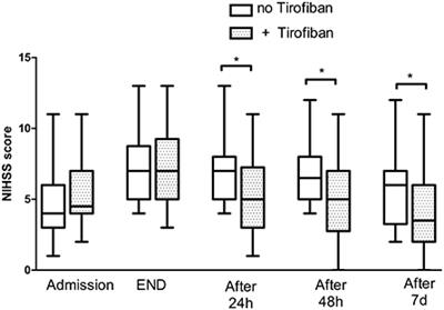 Safety and efficacy of tirofiban after early neurological deterioration in patients with branch atheromatous disease receiving alteplase